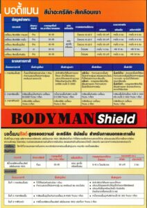 Bodyman Shield (18 ลิตร) สีอะคริลิค สีน้ำกึ่งเงา สีทาบ้านกึ่งเงา ทาภายนอกและภายใน ขนาด 5 แกลลอน - Image 7